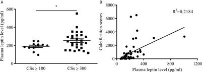 Positive Association of Leptin and Artery Calcification of Lower Extremity in Patients With Type 2 Diabetes Mellitus: A Pilot Study